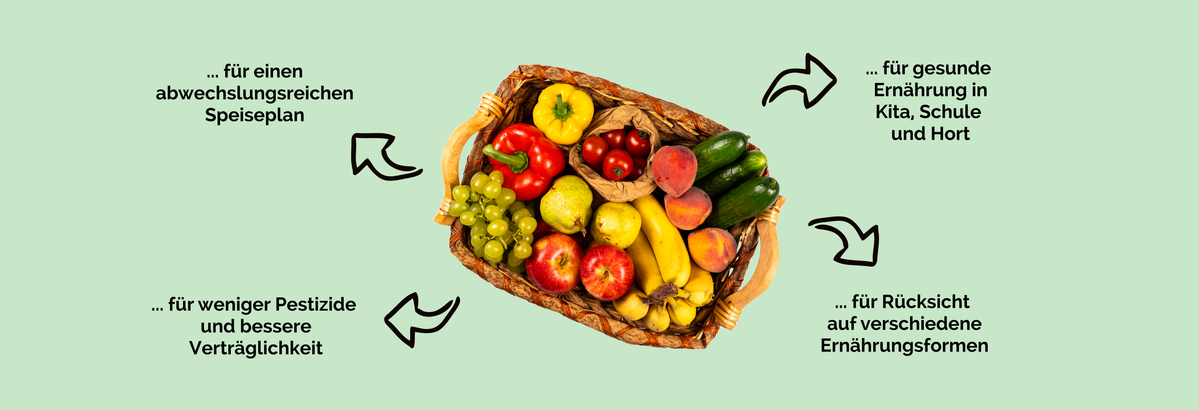 KI generiert: Ein Korb voller Obst und Gemüse mit Pfeilen und Text zu Ernährungsvorteilen.